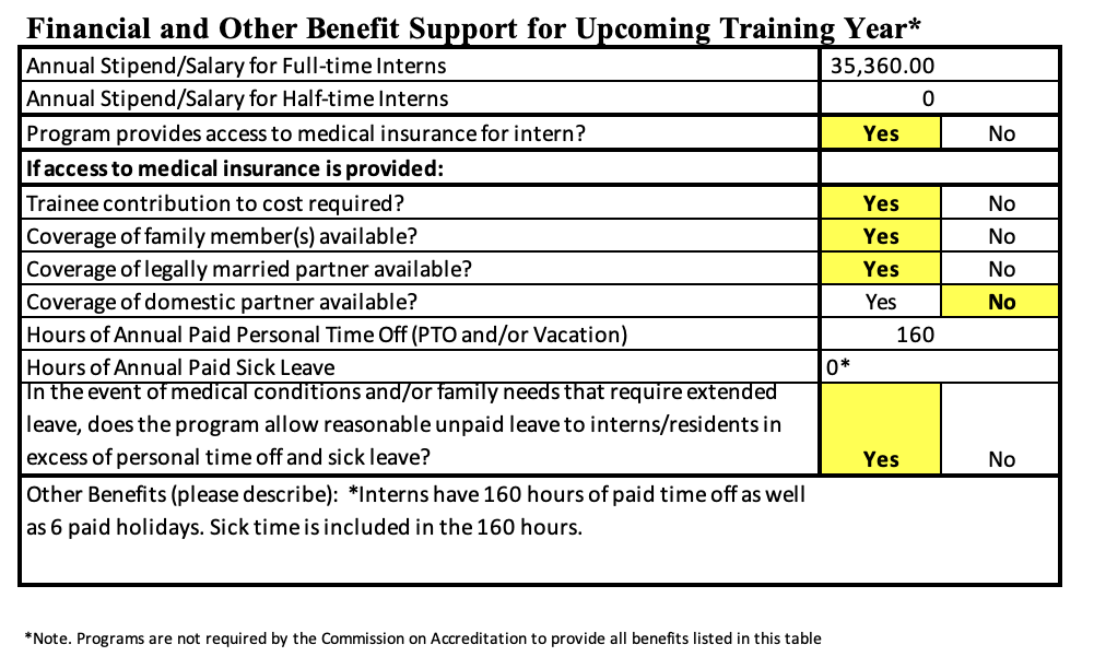 IRC Financial Support